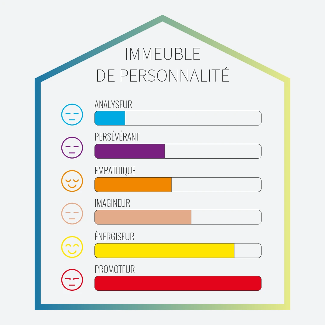 Comment ça marche le modèle PCM